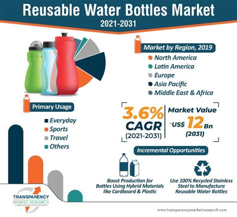 plastic bottle sales jobs